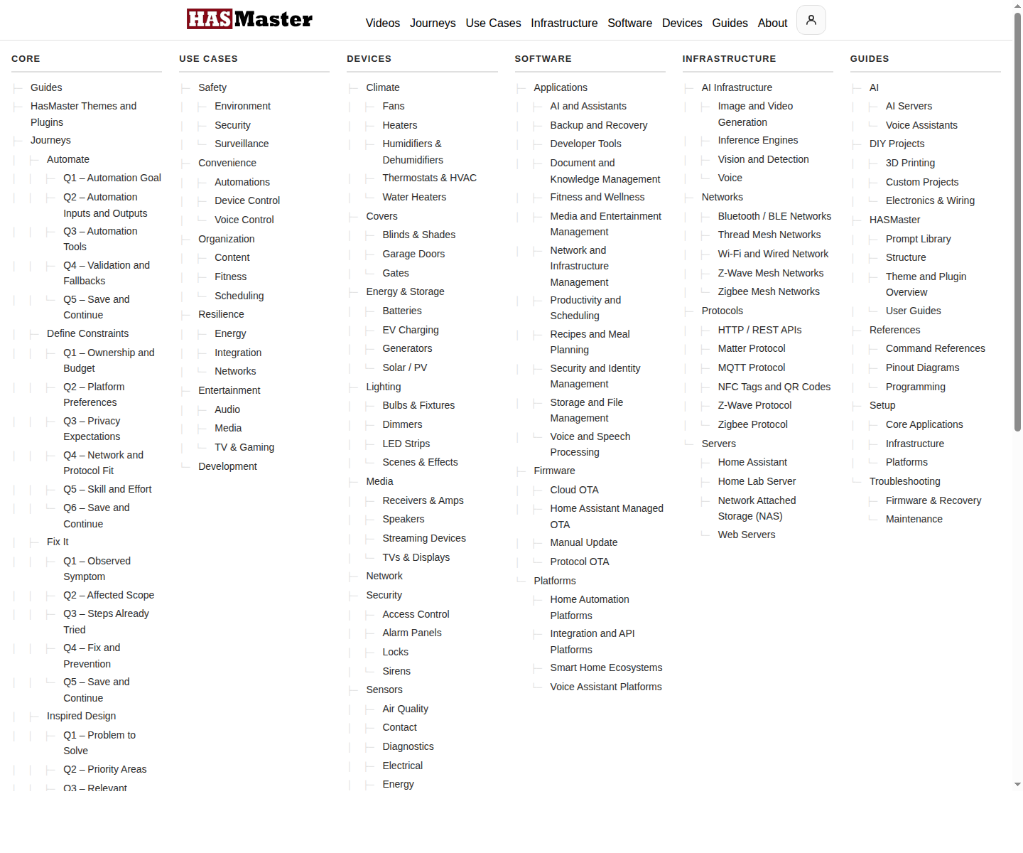 HASMaster taxonomy page screenshot from the public site